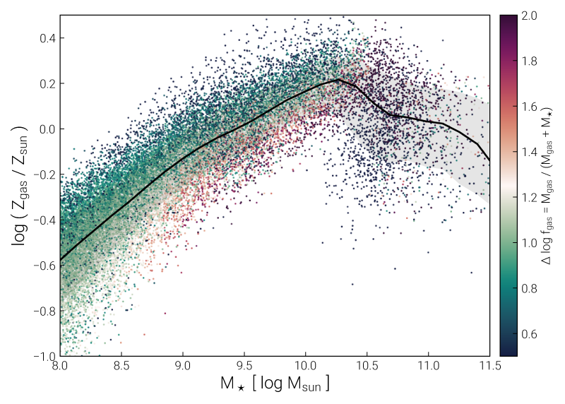 _images/plotting_medianQuants_3.png